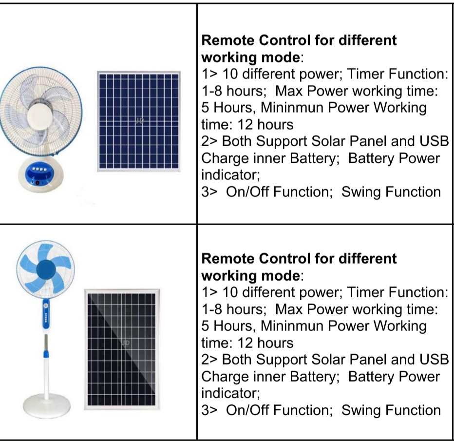 Product image - We are able to supply solar powered fans , domestic solar lighting and commercial solar Street lighting . Products are of excellent quality and has all necessary warranties.  Please whatsapp or call me on +27823747040
