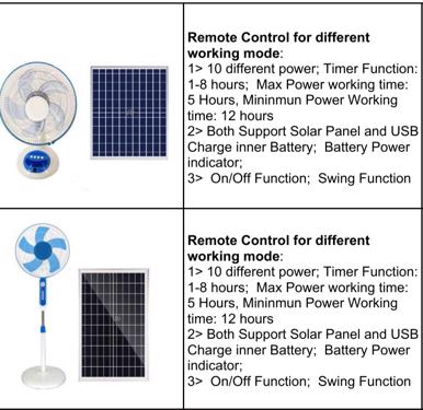 Public product photo - We are able to supply solar powered fans , domestic solar lighting and commercial solar Street lighting . Products are of excellent quality and has all necessary warranties.  Please whatsapp or call me on +27823747040